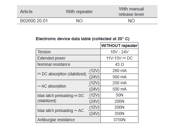 tabelka: Mechanizm elektrozaczepu specyfikacja